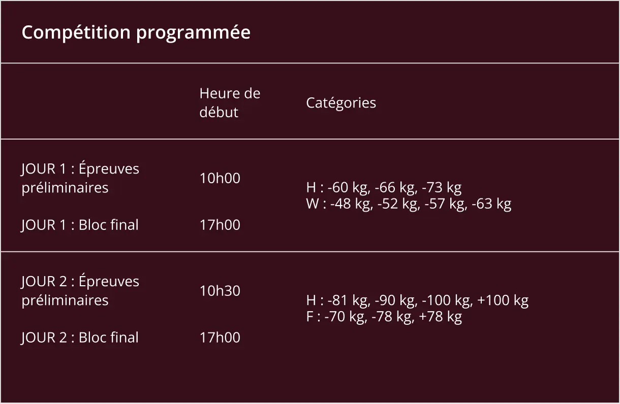 compétition de table